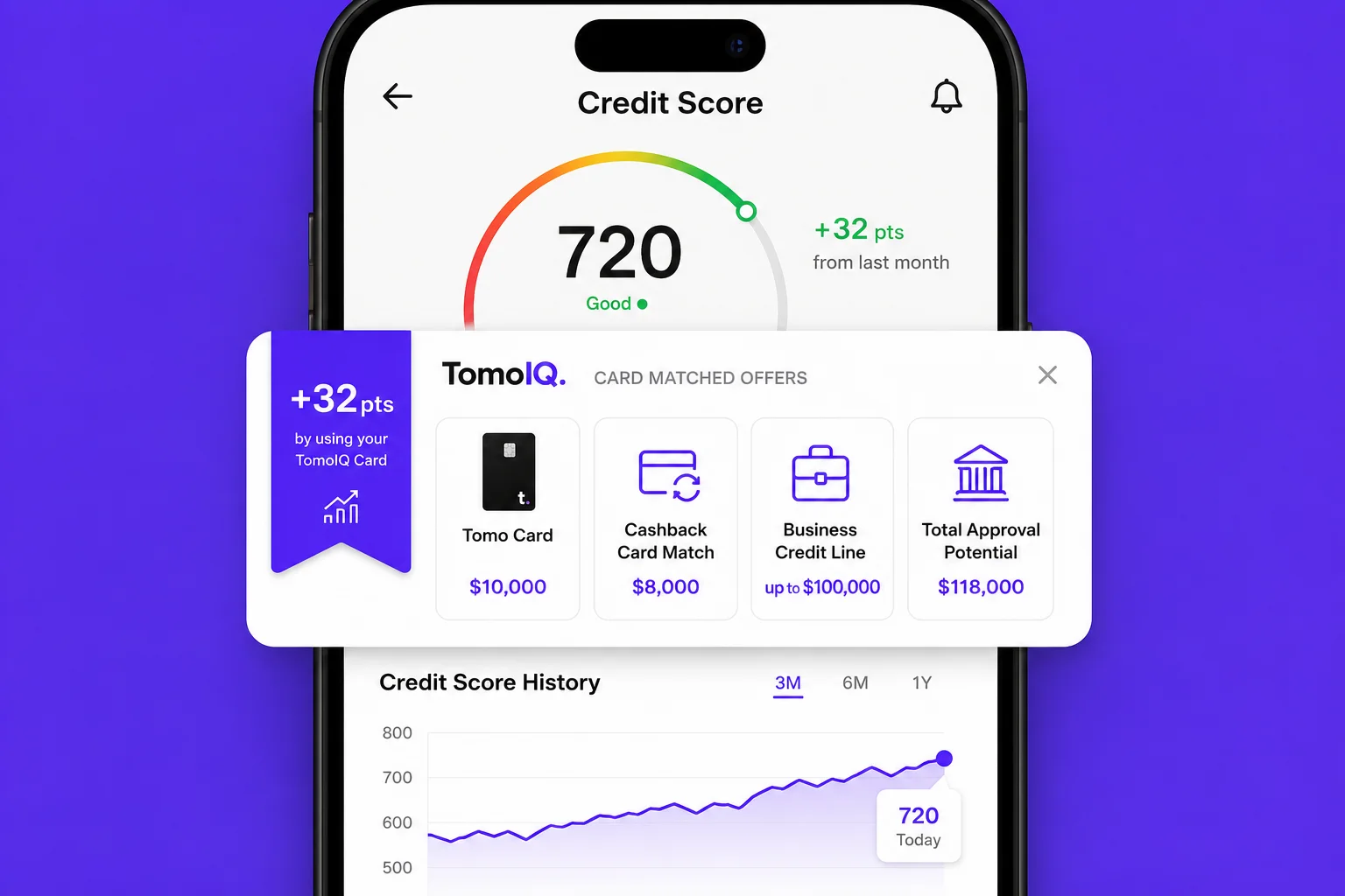 TomoCredit Consumer Value Report data visualization